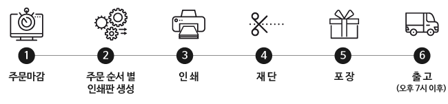 당일판 설명